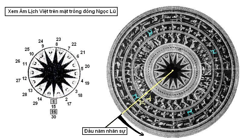 hình nền hoa văn trống đồng sáng tạo cho blog.